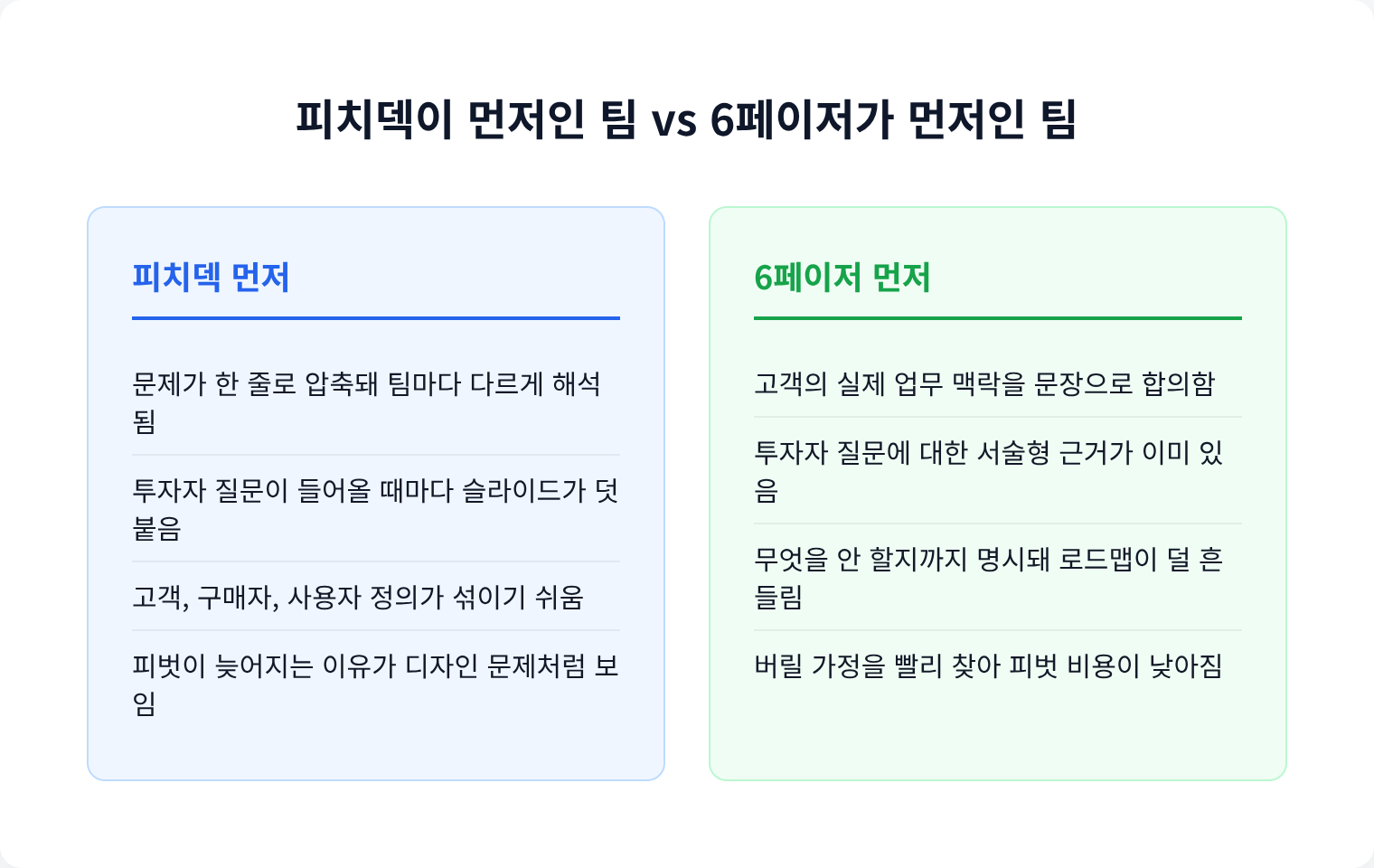 피치덱이 먼저인 팀 vs 6페이저가 먼저인 팀