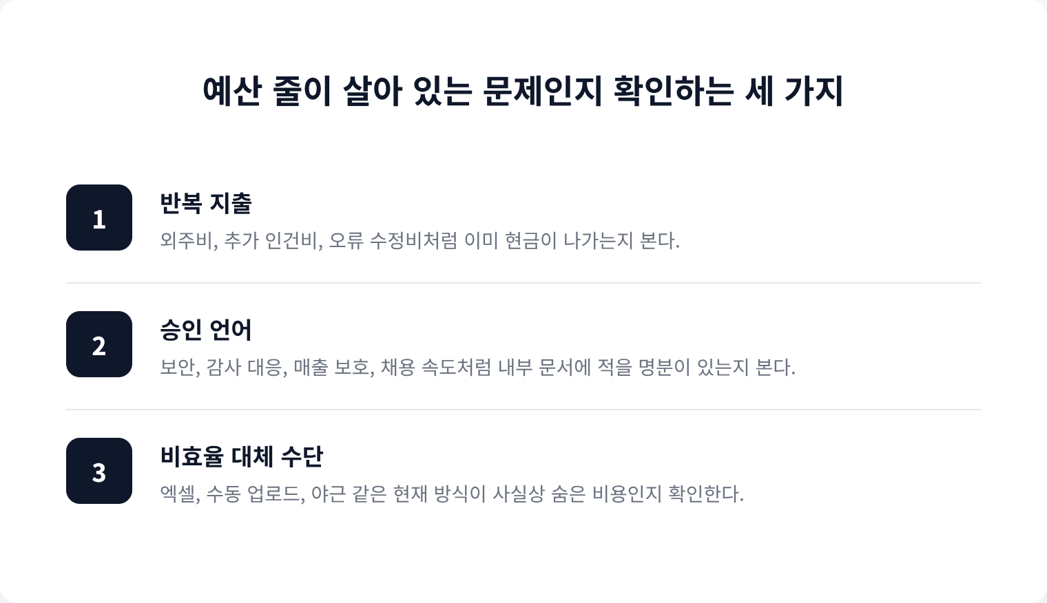 예산 줄이 살아 있는 문제인지 확인하는 세 가지