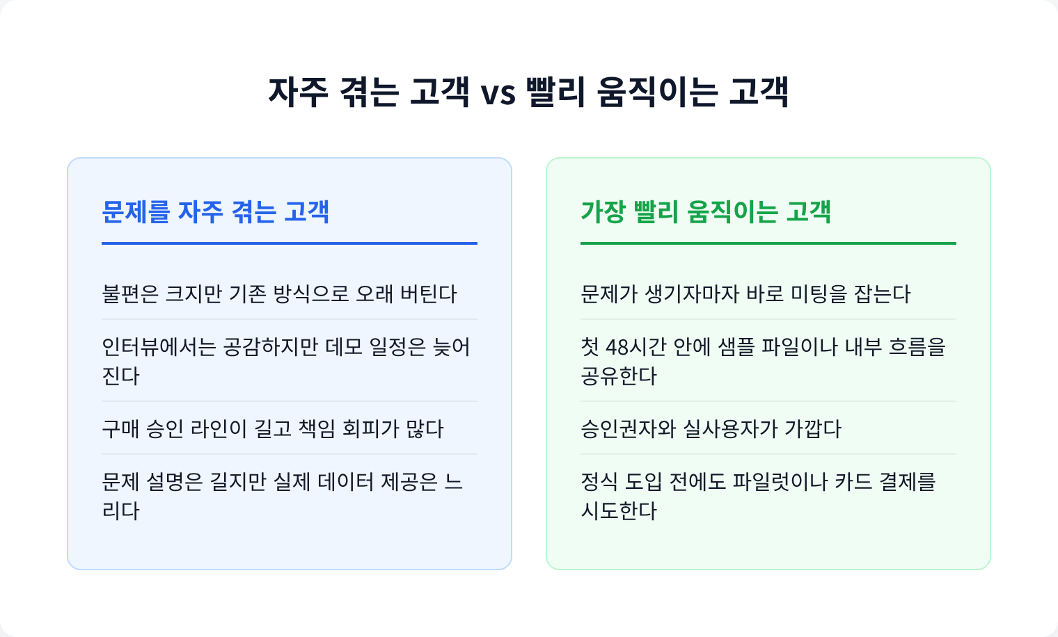 자주 겪는 고객 vs 빨리 움직이는 고객