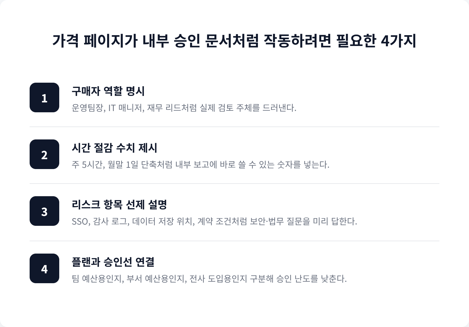 가격 페이지가 내부 승인 문서처럼 작동하려면 필요한 4가지