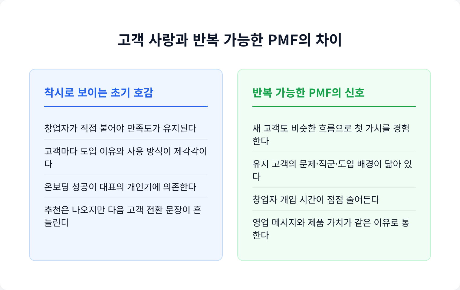 고객 사랑과 반복 가능한 PMF의 차이