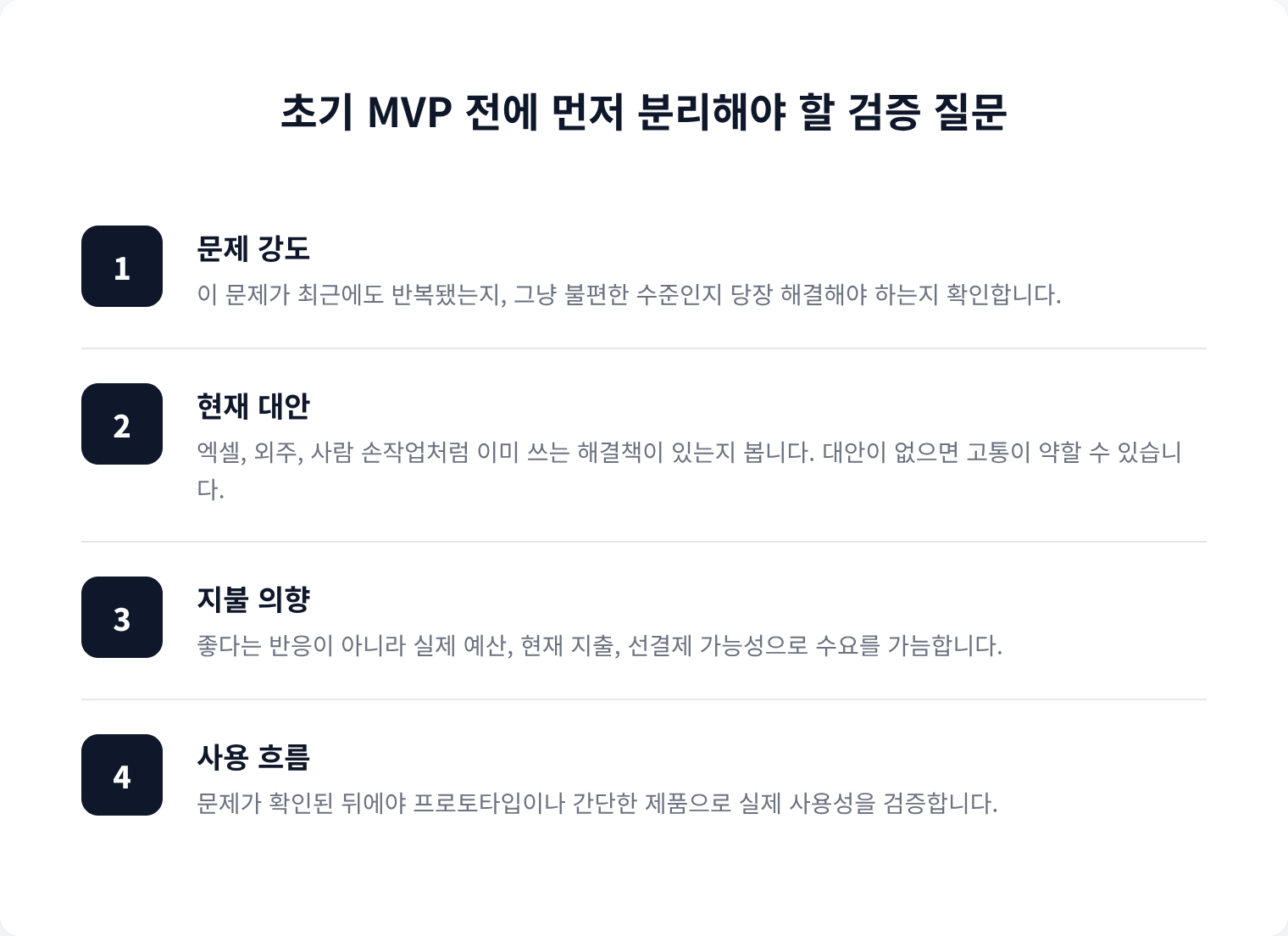 초기 MVP 전에 먼저 분리해야 할 검증 질문