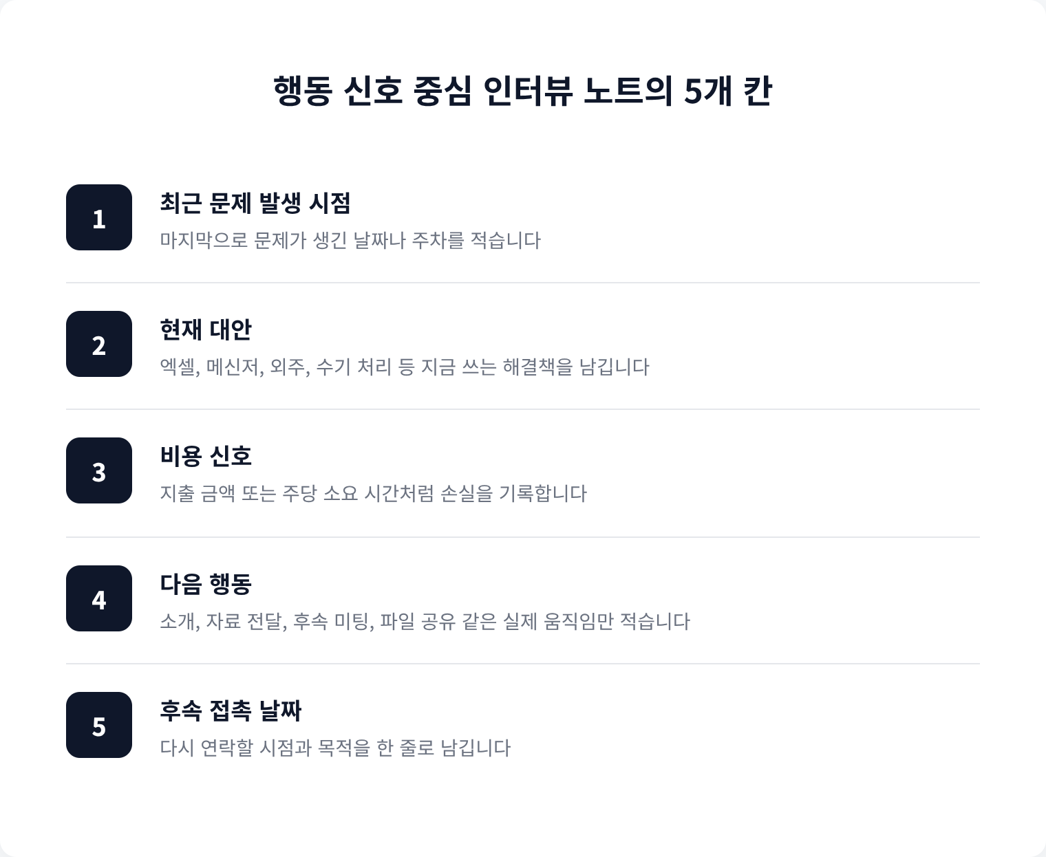행동 신호 중심 인터뷰 노트의 5개 칸