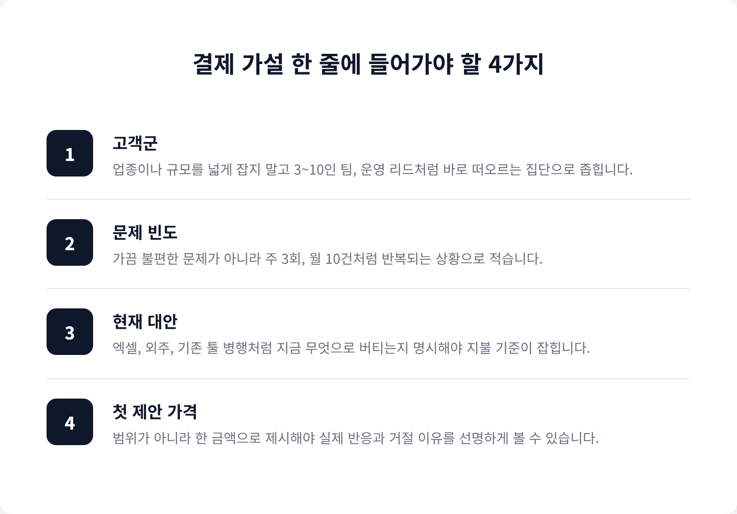 결제 가설 한 줄에 들어가야 할 4가지