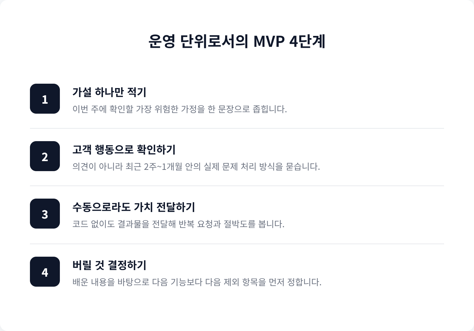 운영 단위로서의 MVP 4단계
