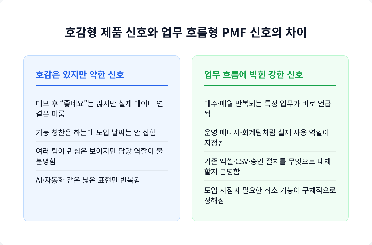 호감형 제품 신호와 업무 흐름형 PMF 신호의 차이