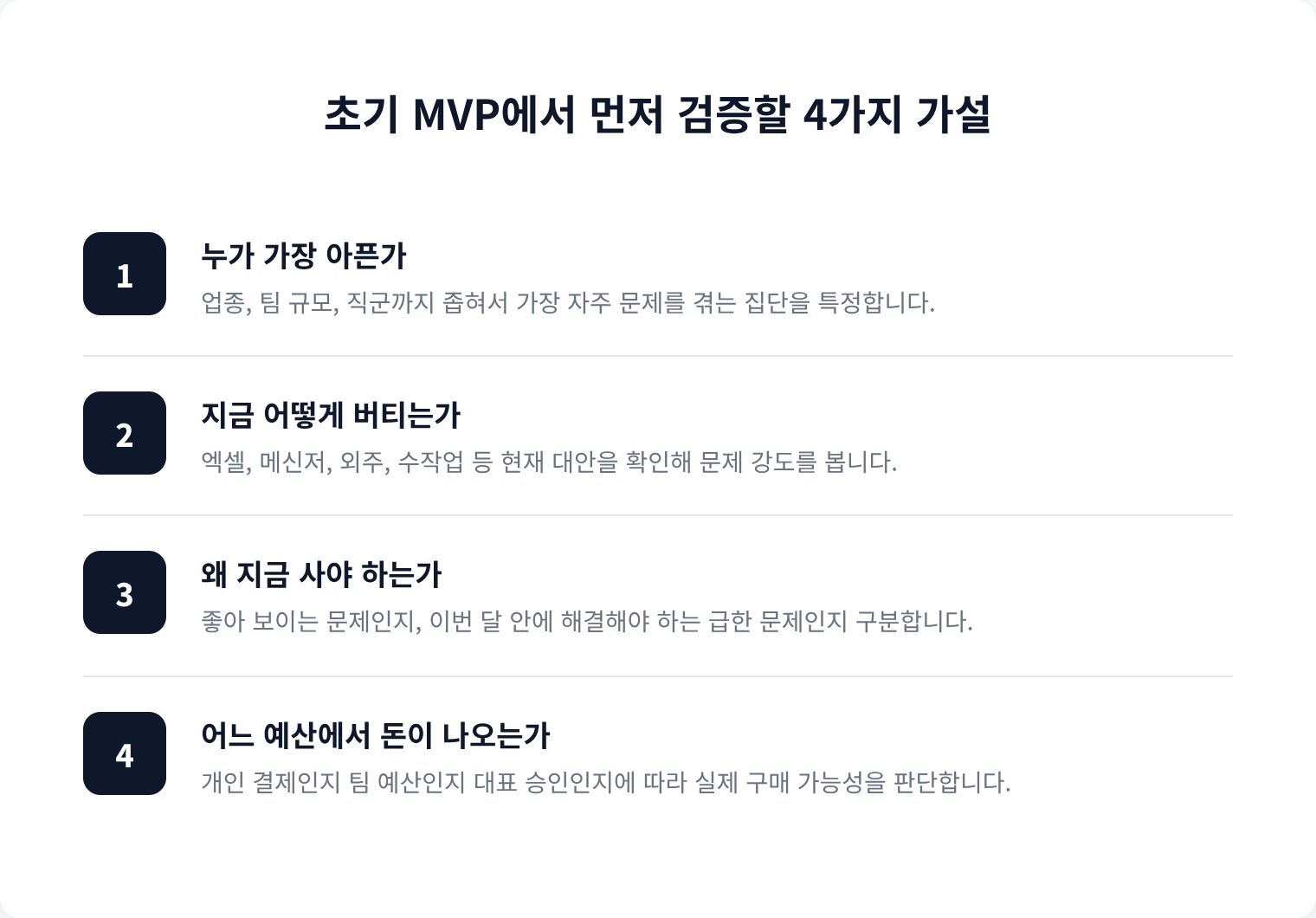 초기 MVP에서 먼저 검증할 4가지 가설