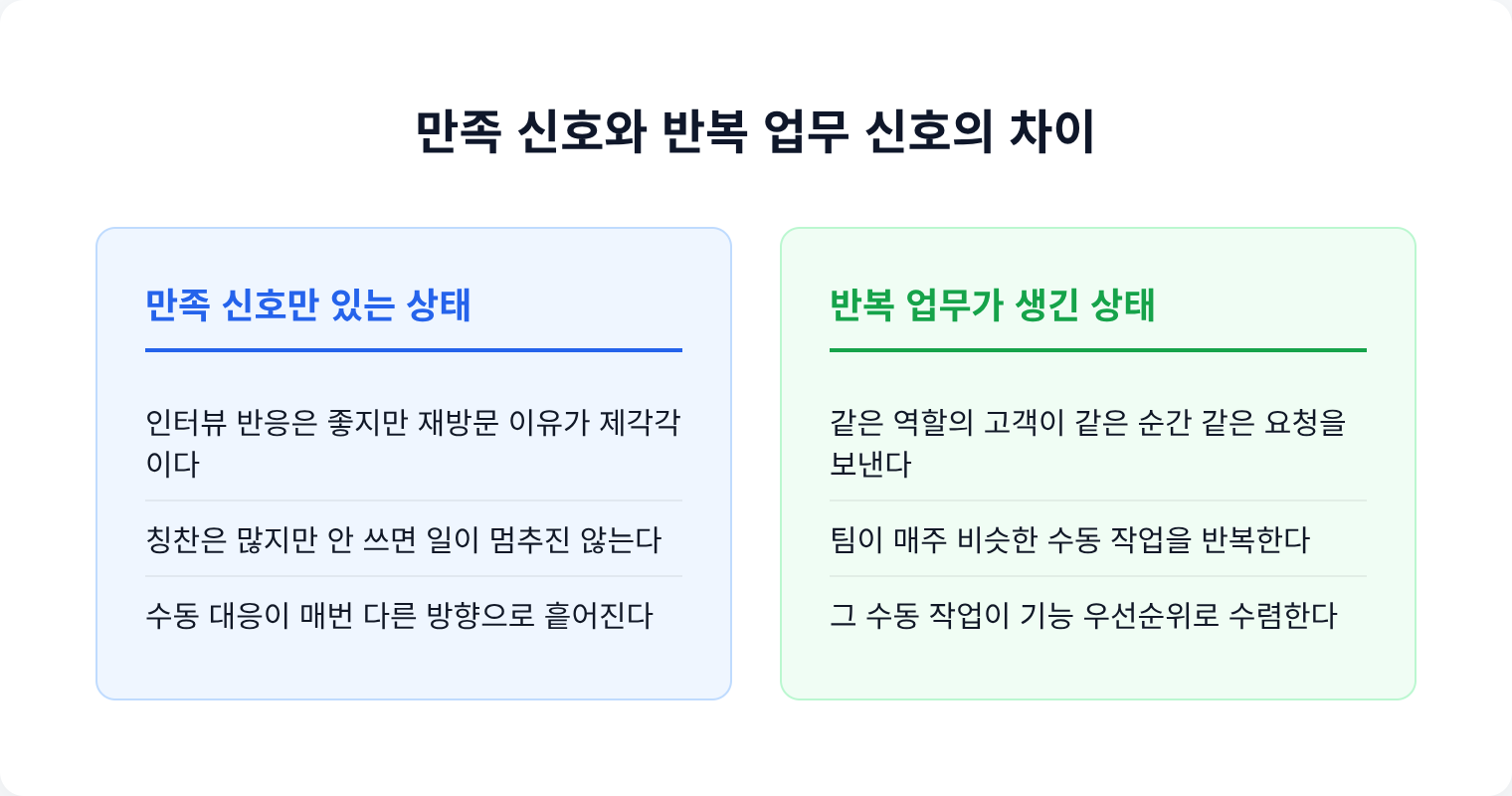 만족 신호와 반복 업무 신호의 차이