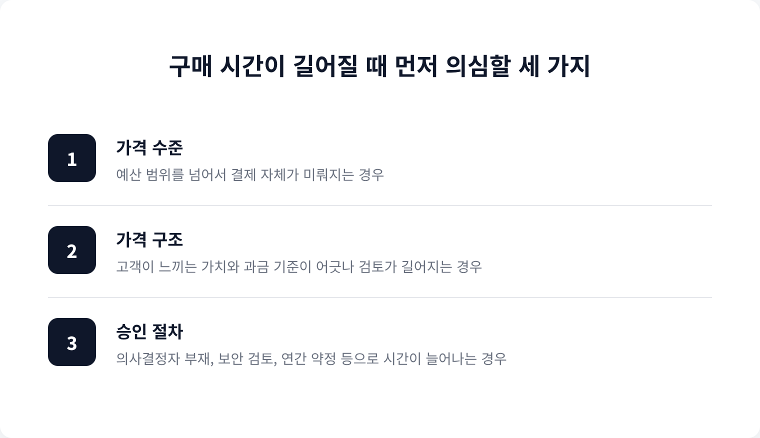 구매 시간이 길어질 때 먼저 의심할 세 가지