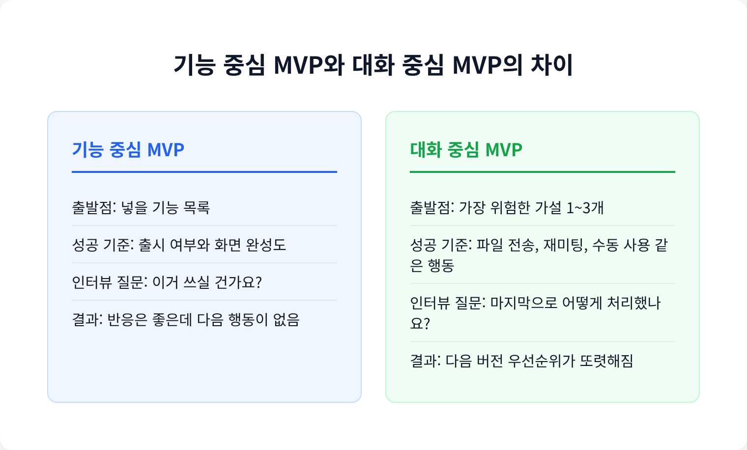 기능 중심 MVP와 대화 중심 MVP의 차이