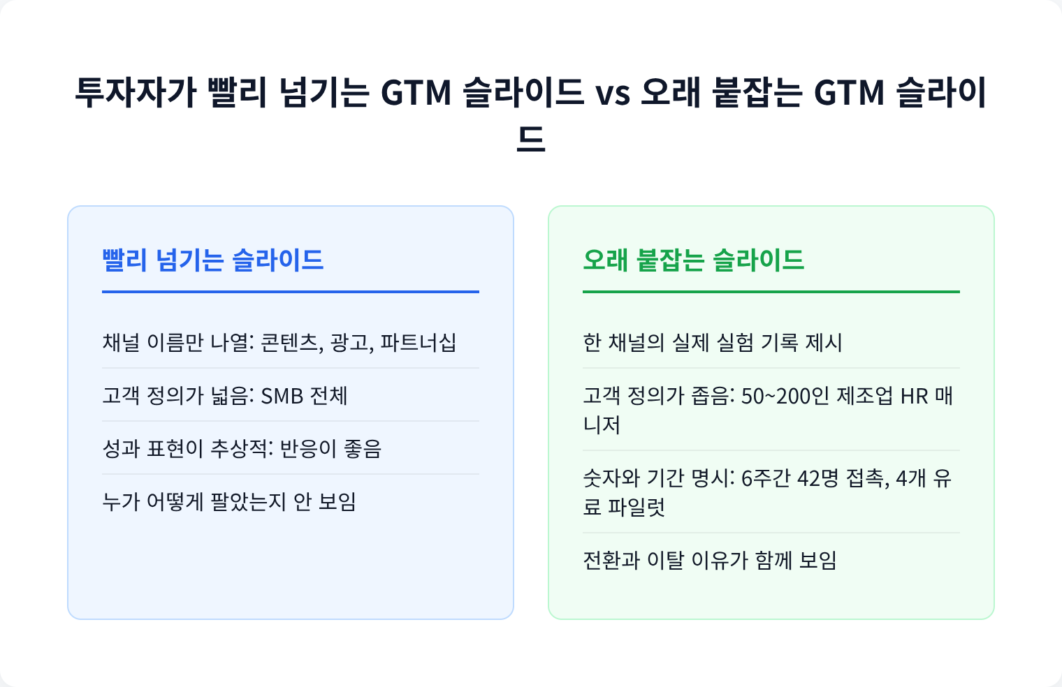 투자자가 빨리 넘기는 GTM 슬라이드 vs 오래 붙잡는 GTM 슬라이드
