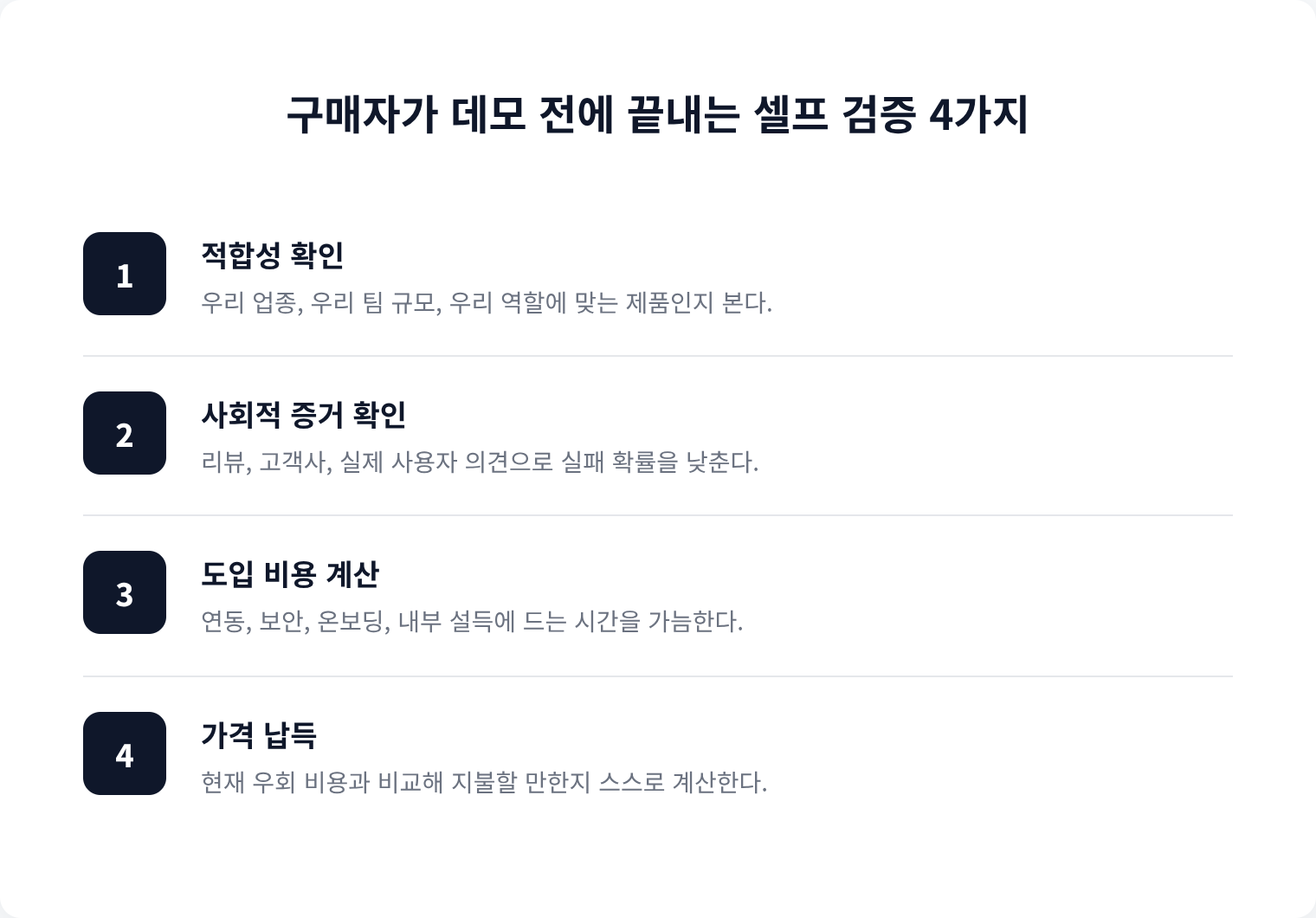 구매자가 데모 전에 끝내는 셀프 검증 4가지