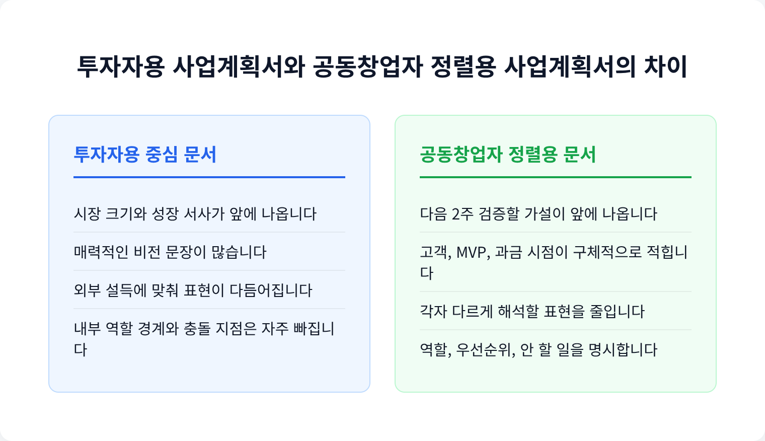 투자자용 사업계획서와 공동창업자 정렬용 사업계획서의 차이