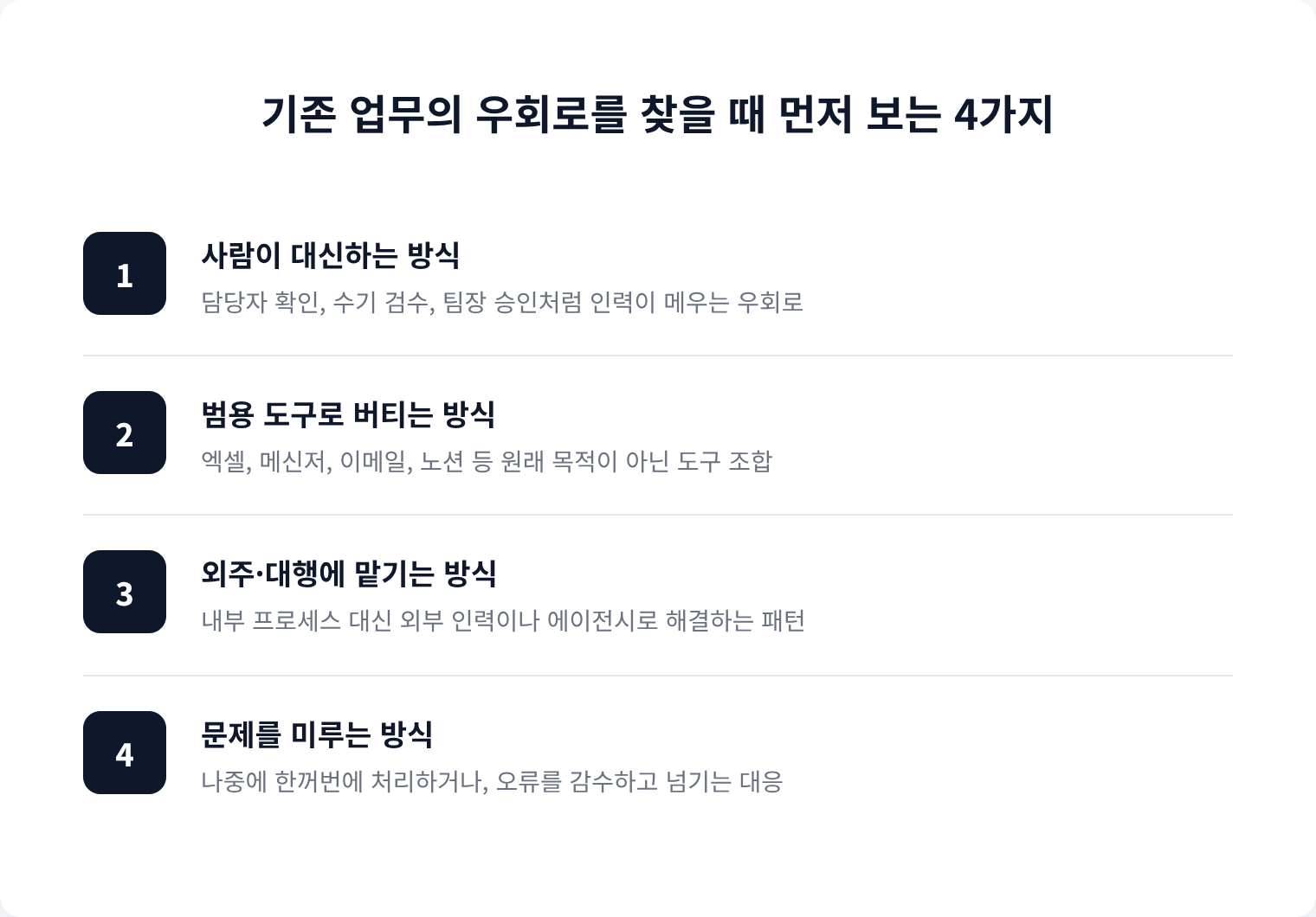 기존 업무의 우회로를 찾을 때 먼저 보는 4가지