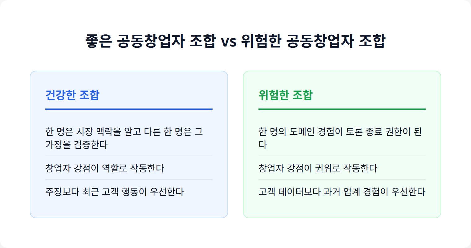 좋은 공동창업자 조합 vs 위험한 공동창업자 조합