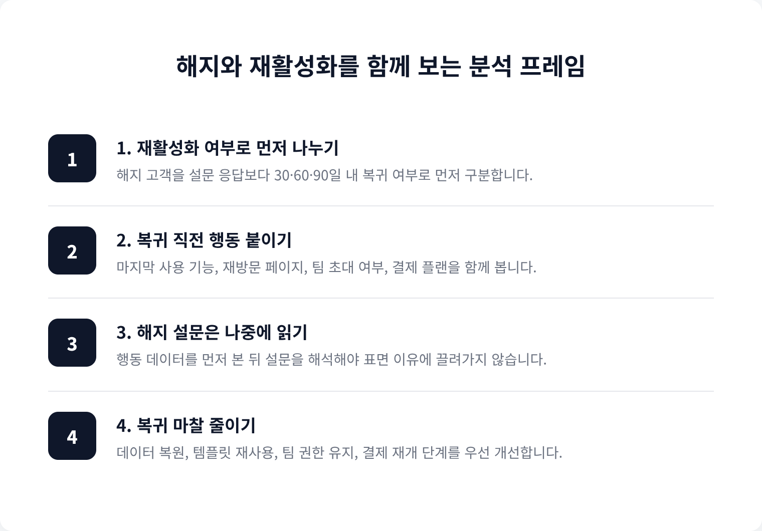 해지와 재활성화를 함께 보는 분석 프레임