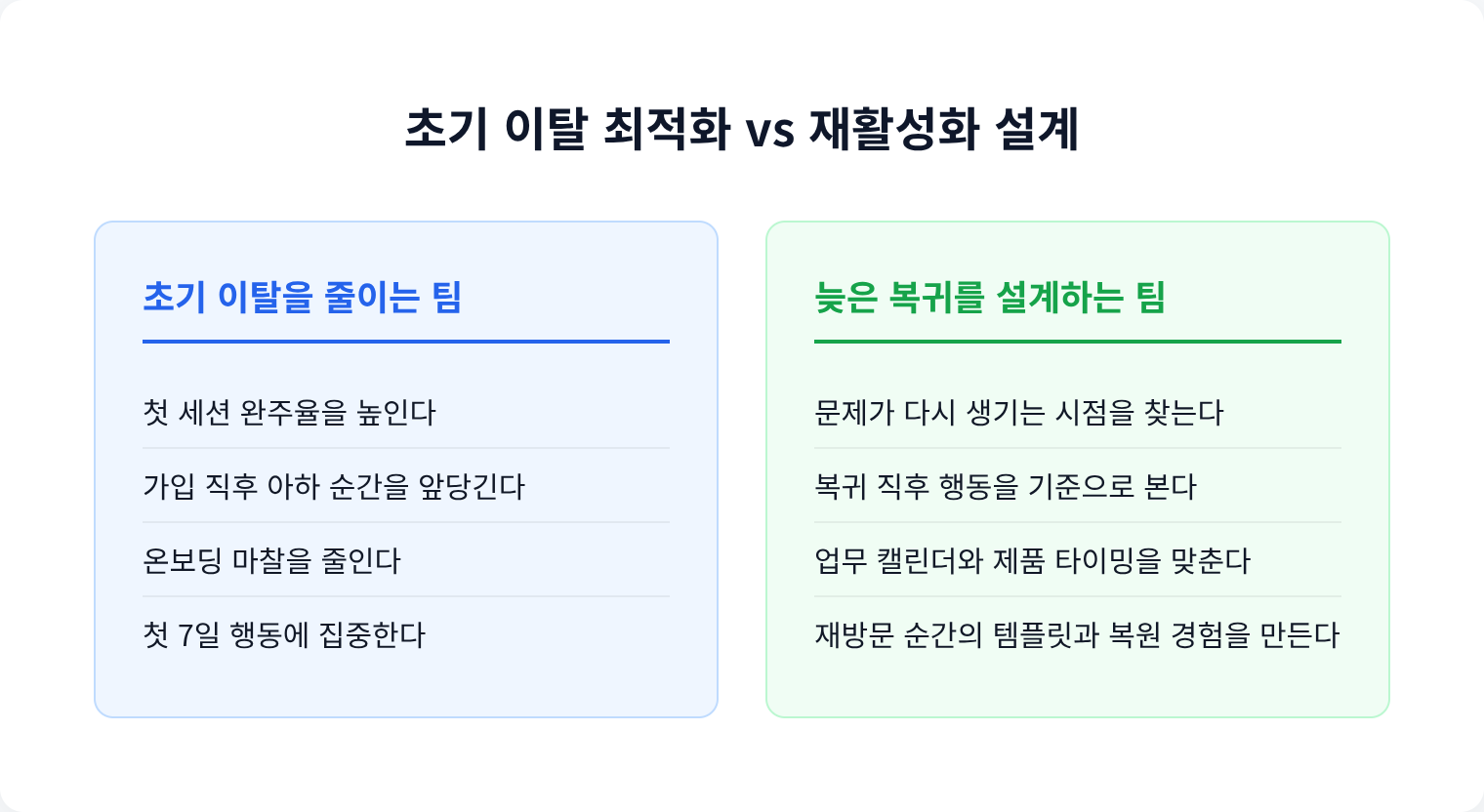 초기 이탈 최적화 vs 재활성화 설계