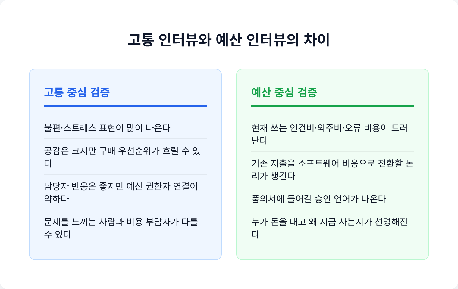 고통 인터뷰와 예산 인터뷰의 차이