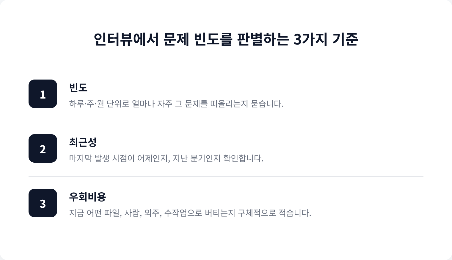 인터뷰에서 문제 빈도를 판별하는 3가지 기준