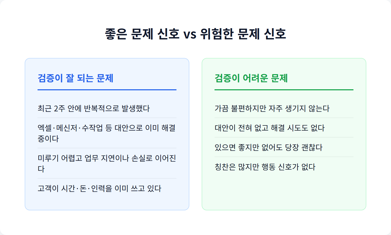 좋은 문제 신호 vs 위험한 문제 신호
