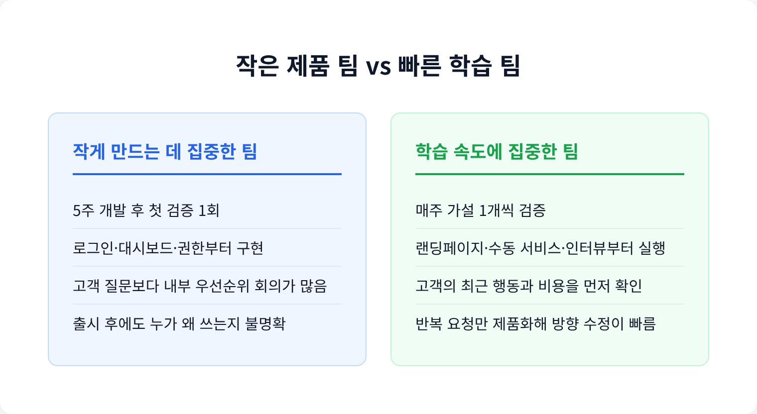 작은 제품 팀 vs 빠른 학습 팀