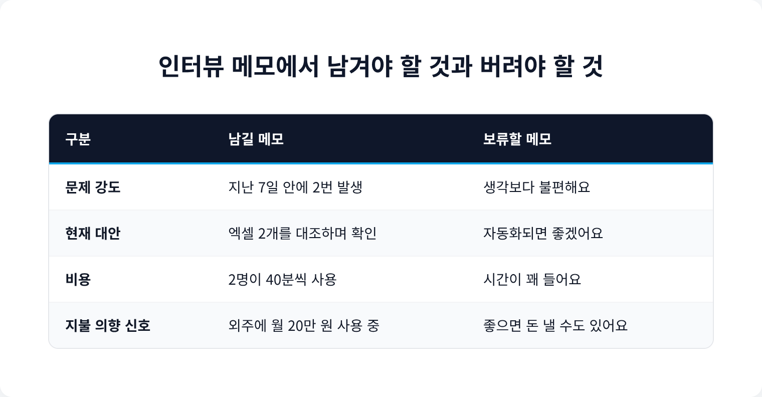 인터뷰 메모에서 남겨야 할 것과 버려야 할 것