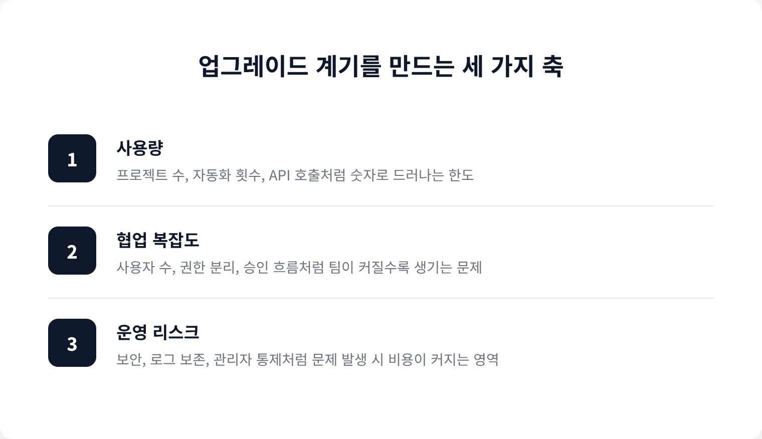 업그레이드 계기를 만드는 세 가지 축